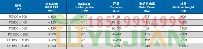 豫见牌锤式破碎机参数18519994999