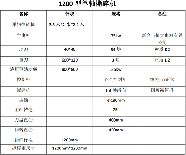 1200型单轴撕碎机参数